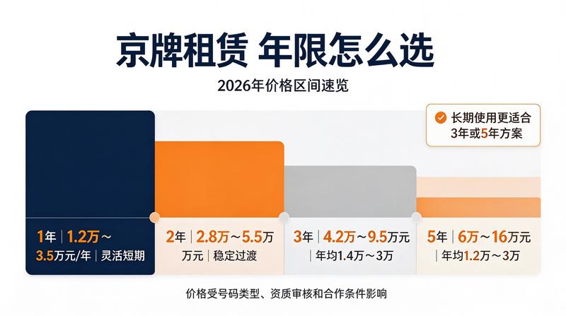 京牌租赁安全注意事项