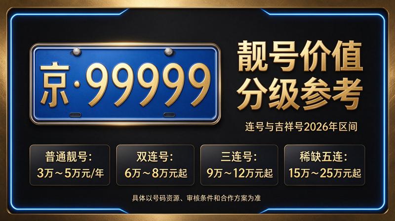 闲置北京租车牌照一年多少钱咨询现场